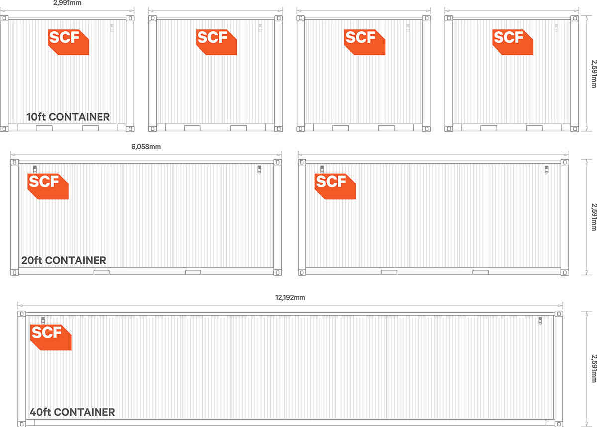 Shipping Container Sizes Comparison